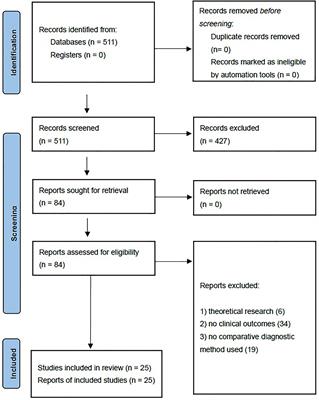 The accuracy of ultrasound-guided fine-needle aspiration and core needle biopsy in diagnosing axillary lymph nodes in women with breast cancer: a systematic review and meta-analysis